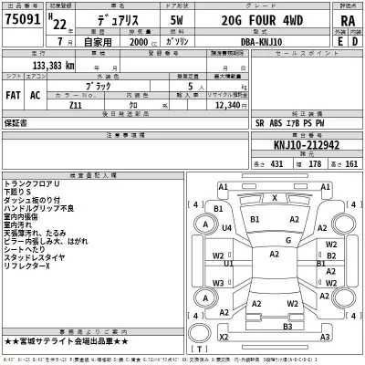 Nissan DUALIS  с аукциона в Японии