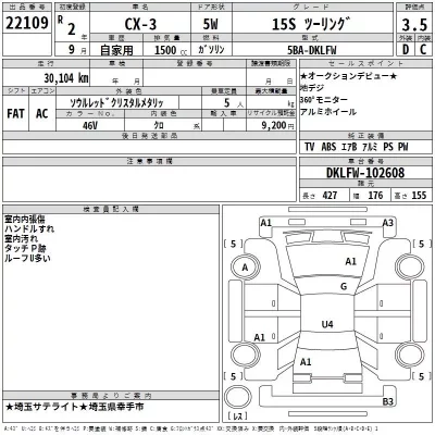 Mazda CX-3  с аукциона в Японии