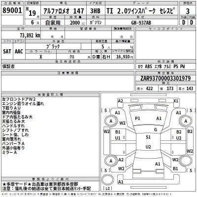 Alfa Romeo 147  с аукциона в Японии