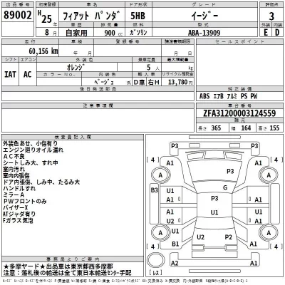 Fiat PANDA  с аукциона в Японии