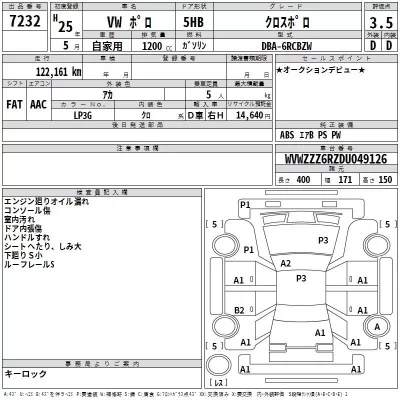 Volkswagen CROSS POLO  с аукциона в Японии