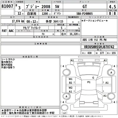 Peugeot 2008  с аукциона в Японии