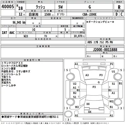 Toyota RUSH  с аукциона в Японии