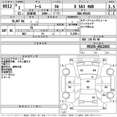 Daihatsu THOR  с аукциона в Японии