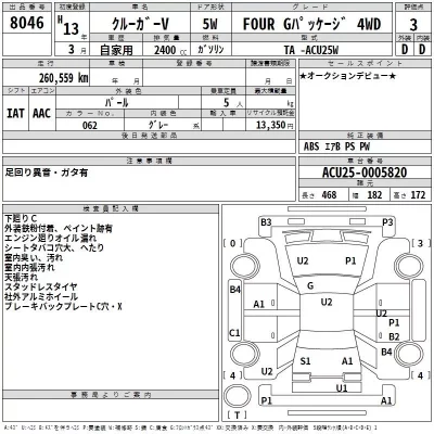 Toyota KLUGER  с аукциона в Японии