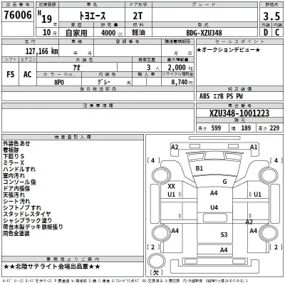 Toyota TOYOACE  с аукциона в Японии