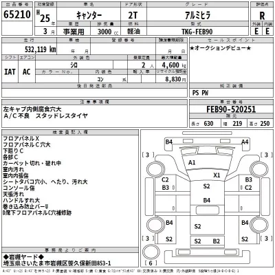Mitsubishi CANTER  с аукциона в Японии