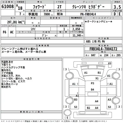 Isuzu FORWARD  с аукциона в Японии