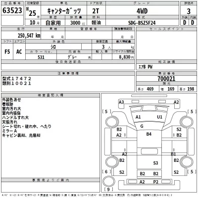 Mitsubishi CANTER  с аукциона в Японии