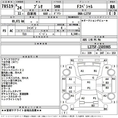 Subaru PLEO  с аукциона в Японии