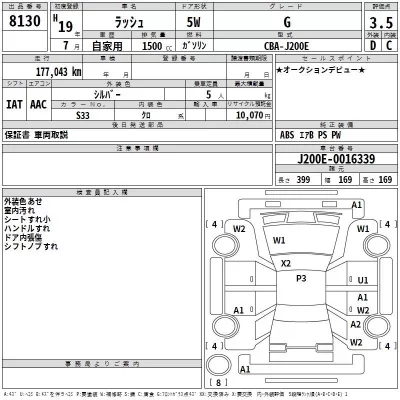 Toyota RUSH  с аукциона в Японии