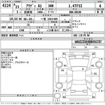 Audi A1  с аукциона в Японии