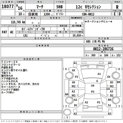 Nissan MARCH  с аукциона в Японии