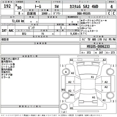 Daihatsu THOR  с аукциона в Японии