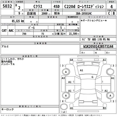 Mercedes-Benz C CLASS  с аукциона в Японии