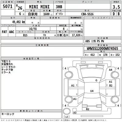 BMW MINI  с аукциона в Японии