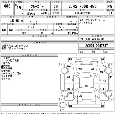 Toyota KLUGER  с аукциона в Японии