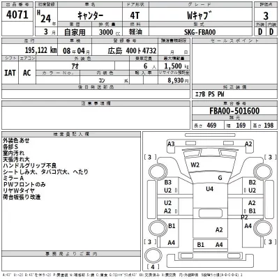 Mitsubishi CANTER  с аукциона в Японии