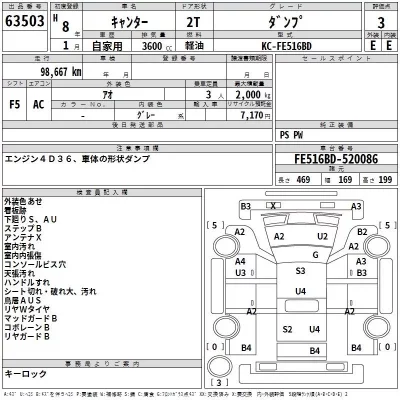 Mitsubishi CANTER  с аукциона в Японии