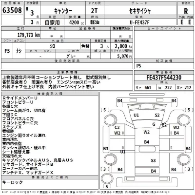 Mitsubishi CANTER  с аукциона в Японии