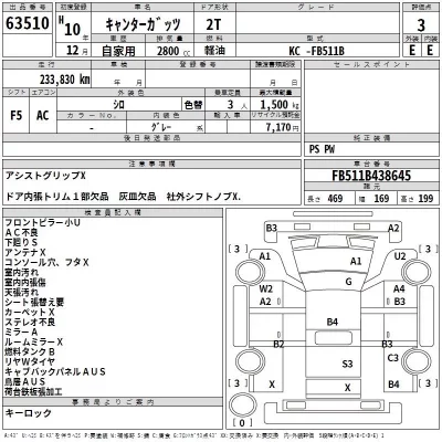 Mitsubishi CANTER  с аукциона в Японии