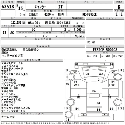 Mitsubishi CANTER  с аукциона в Японии