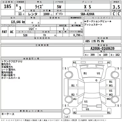 Toyota RAIZE  с аукциона в Японии