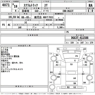 Mazda SCRUM TRUCK  с аукциона в Японии