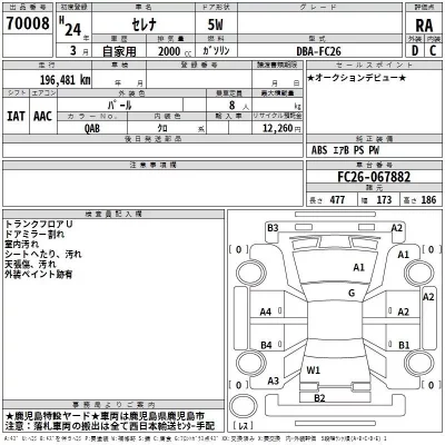 Nissan SERENA  с аукциона в Японии
