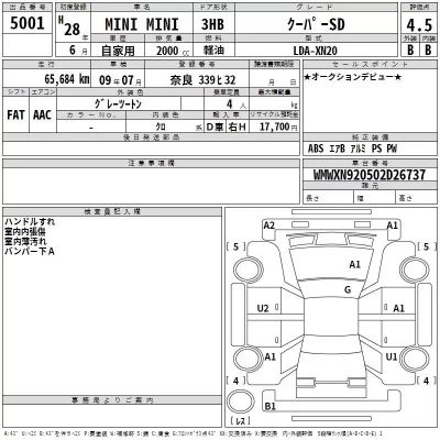 BMW MINI  с аукциона в Японии