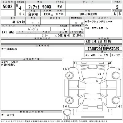 Fiat 500X  с аукциона в Японии