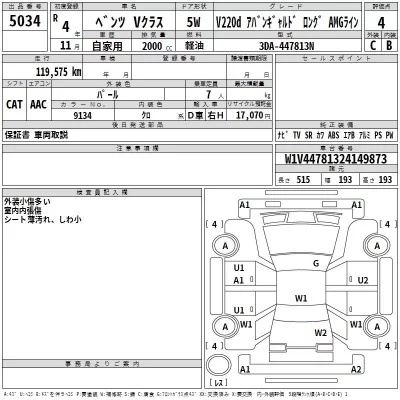 Mercedes-Benz V CLASS  с аукциона в Японии