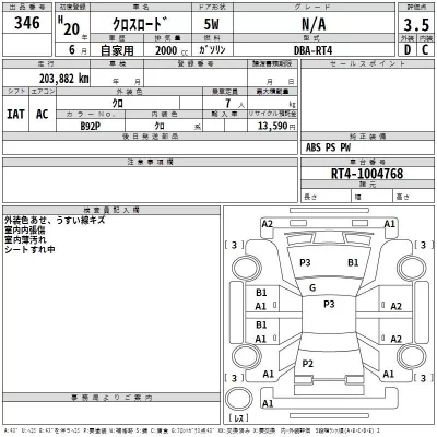 Honda CROSSROAD  с аукциона в Японии