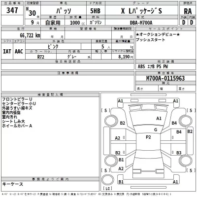 Toyota PASSO  с аукциона в Японии
