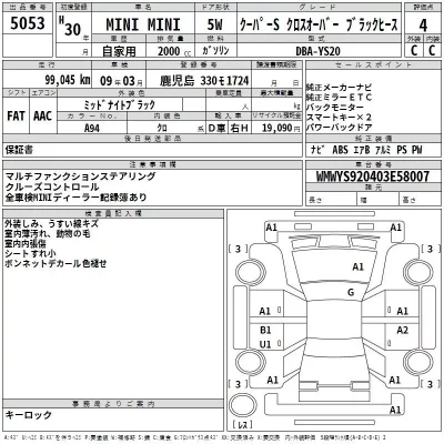 BMW MINI  с аукциона в Японии