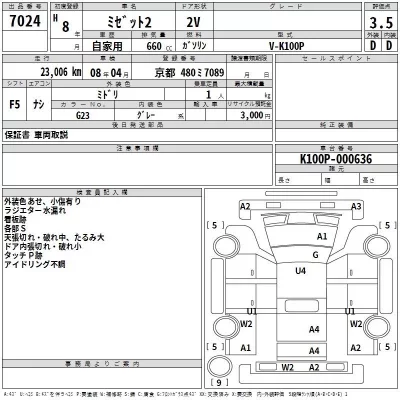 Daihatsu MIDJET II  с аукциона в Японии