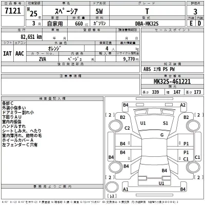 Suzuki SPACIA  с аукциона в Японии