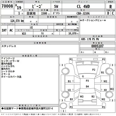 Daihatsu Be-Go  с аукциона в Японии
