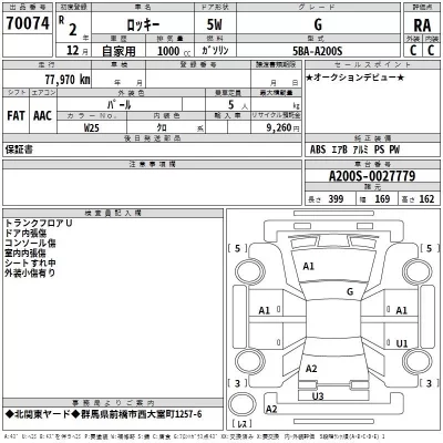 Daihatsu ROCKY  с аукциона в Японии