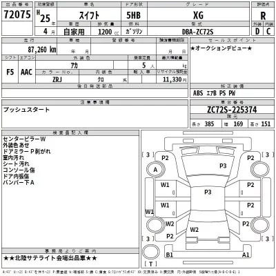 Suzuki SWIFT  с аукциона в Японии