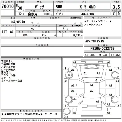 Toyota PASSO  с аукциона в Японии