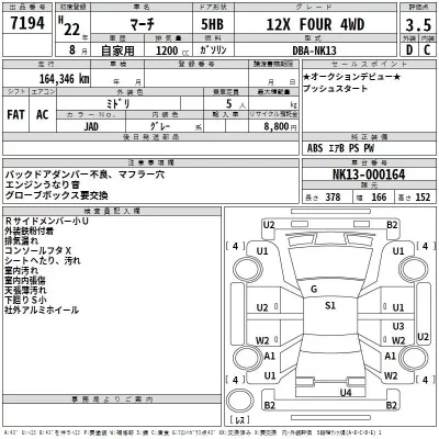 Nissan MARCH  с аукциона в Японии
