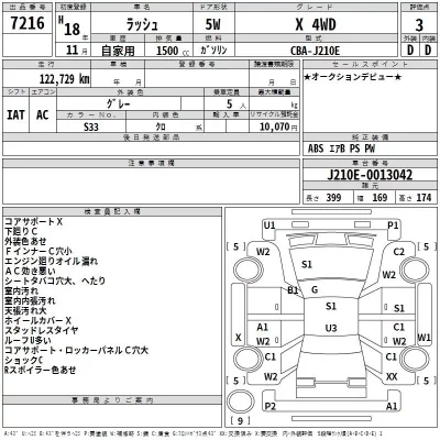 Toyota RUSH  с аукциона в Японии