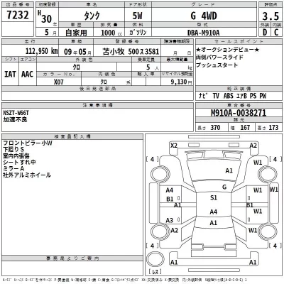 Toyota TANK  с аукциона в Японии