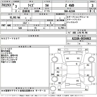 Toyota RAIZE  с аукциона в Японии