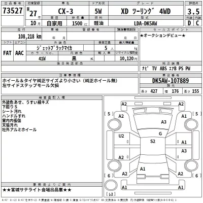 Mazda CX-3  с аукциона в Японии
