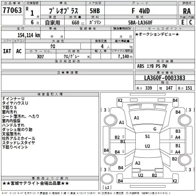 Subaru PLEO PLUS  с аукциона в Японии