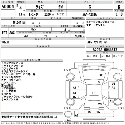 Toyota RAIZE  с аукциона в Японии