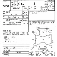 Honda VAMOS лот № 3536 оценка 3.5  с аукциона в Японии 2
