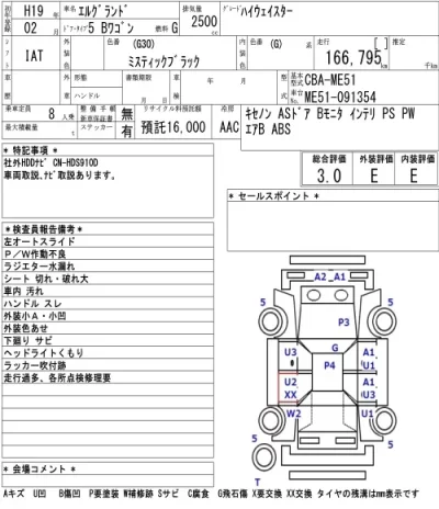 Nissan ELGRAND  с аукциона в Японии